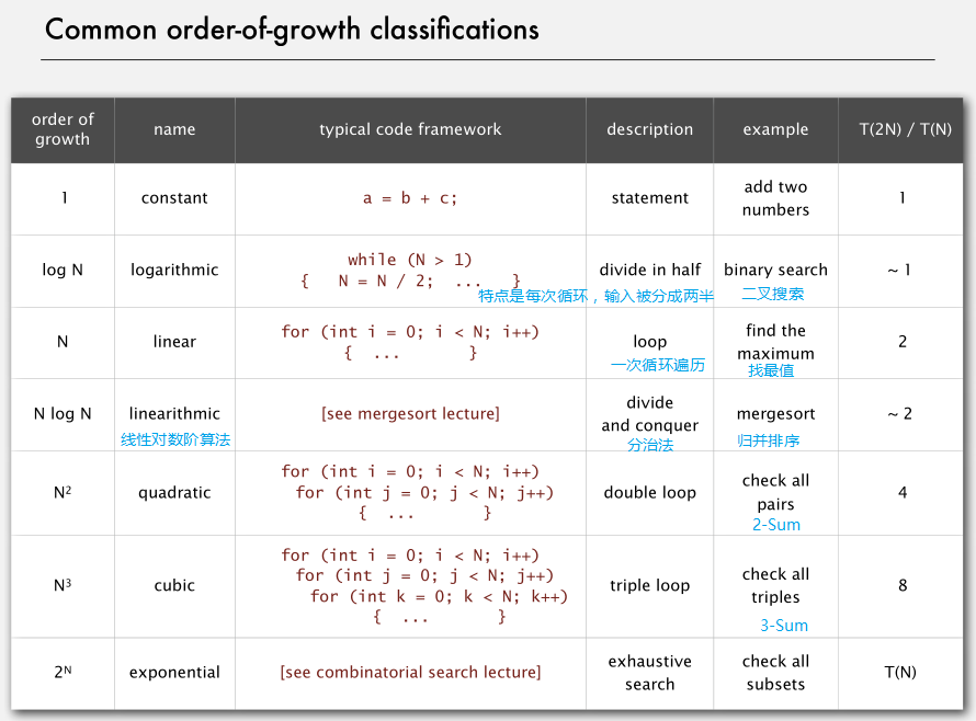Analysis of Algorithms - 图22