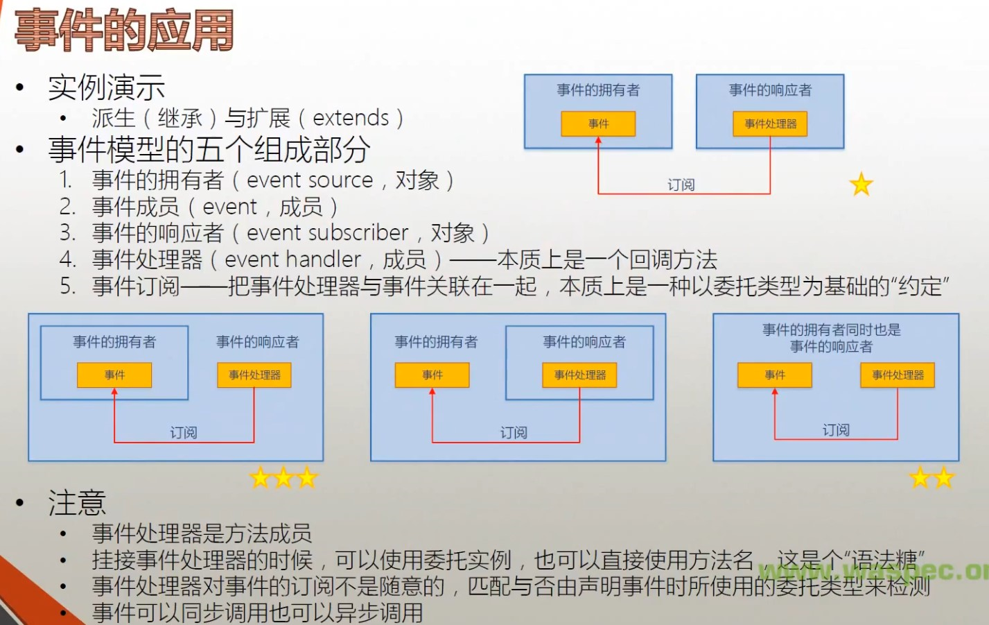 020,021,022 事件详解 - 图4