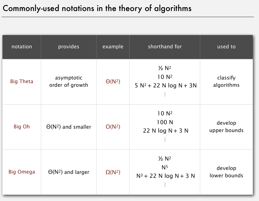 Analysis of Algorithms - 图30