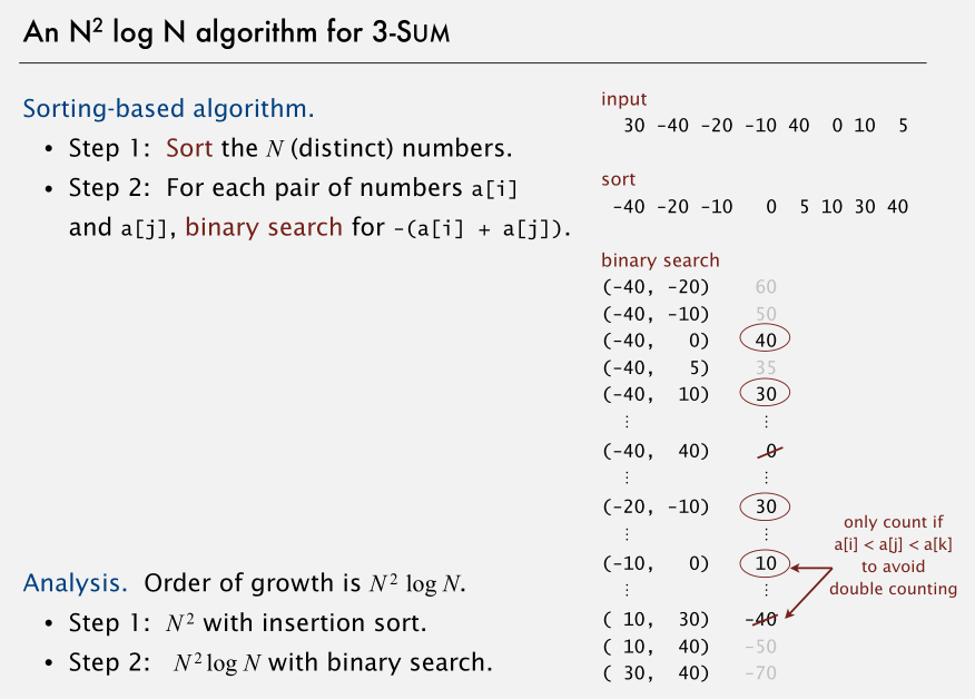 Analysis of Algorithms - 图27