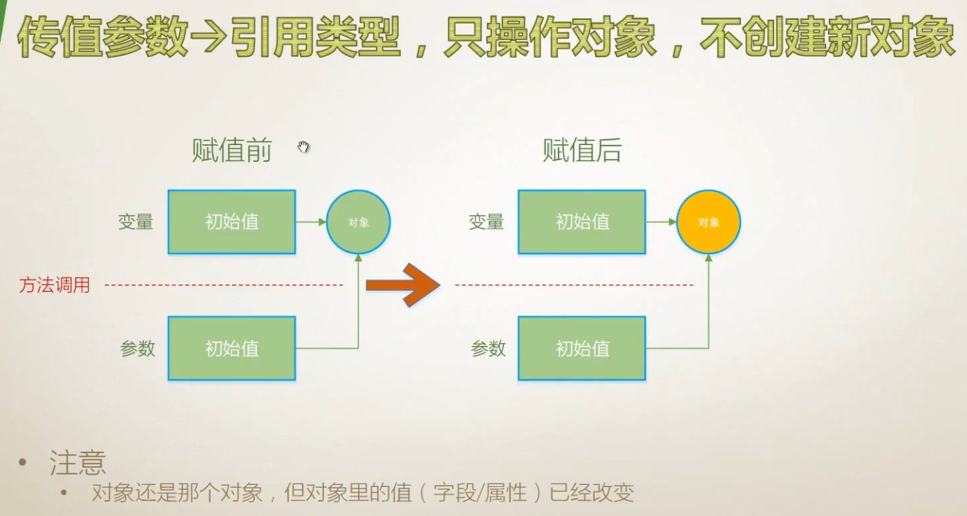 018 传值、输出、引用、数组、具名、可选参数、扩展方法 - 图4