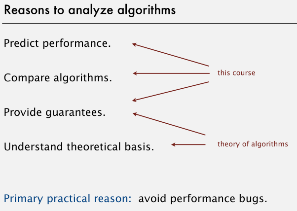 Analysis of Algorithms - 图2