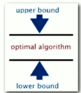 Analysis of Algorithms - 图31