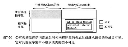 024,025 类的声明，继承和访问控制 - 图9