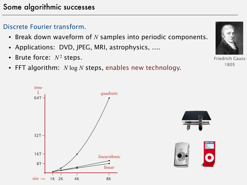 Analysis of Algorithms - 图3