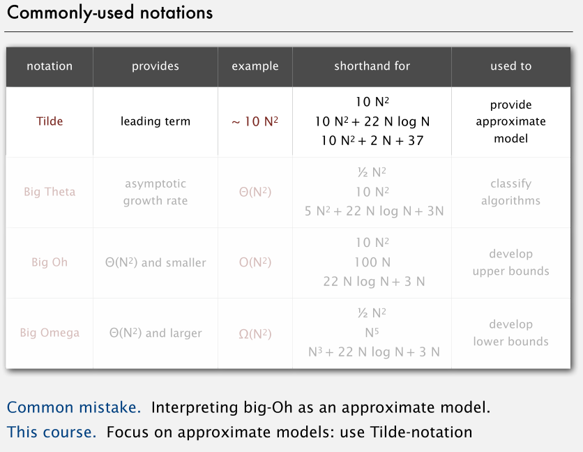 Analysis of Algorithms - 图34