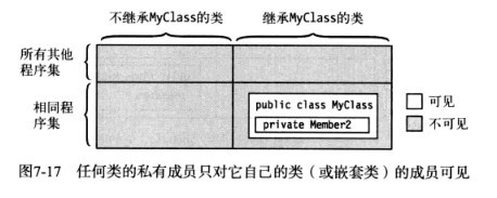 024,025 类的声明，继承和访问控制 - 图12