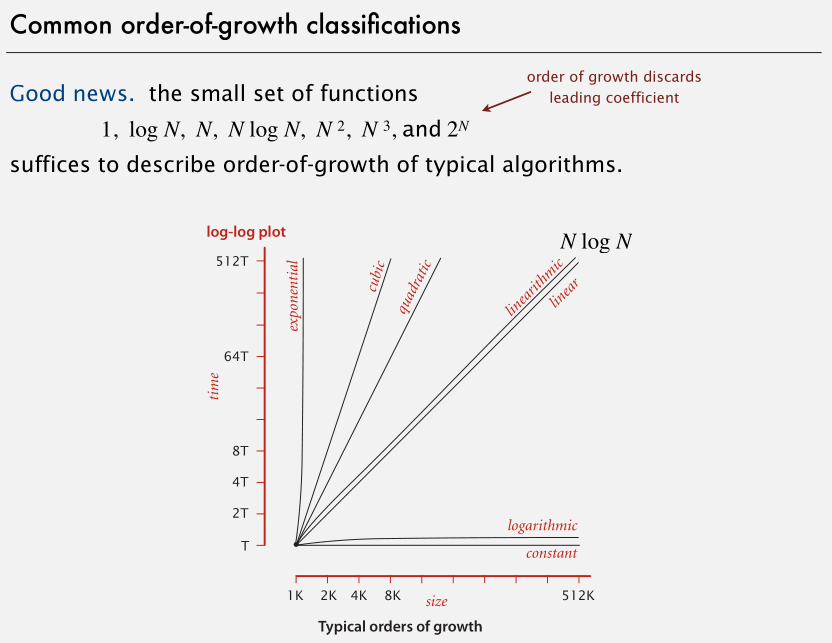 Analysis of Algorithms - 图21