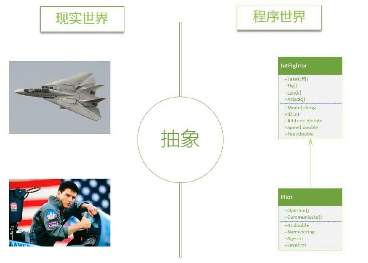 004 类，对象，类成员简介 - 图1