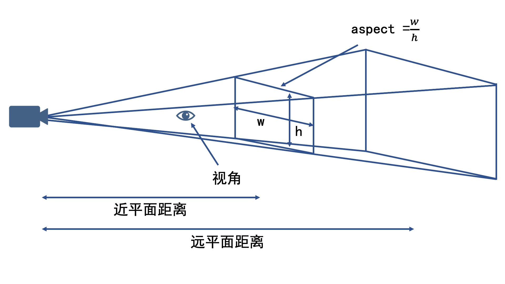 Webgl 基础介绍 - 图9