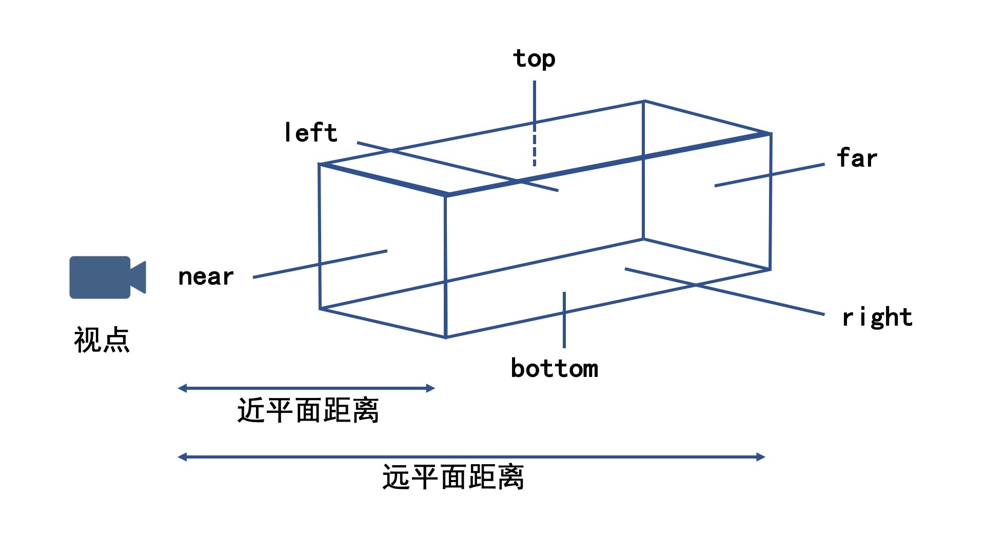 投影 - 图1