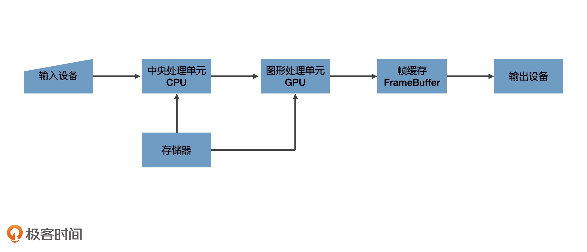 Webgl 基础介绍 - 图1