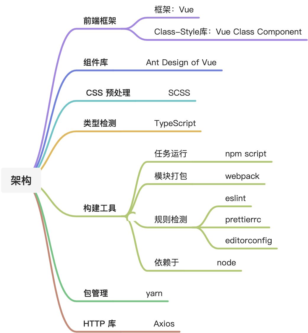 悟空代码评审 - 图1