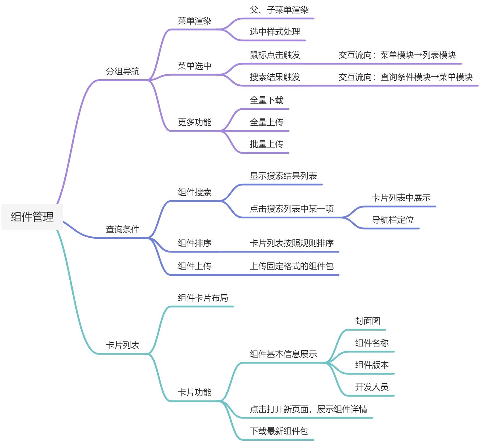 悟空代码评审 - 图4