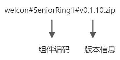 悟空代码评审 - 图36