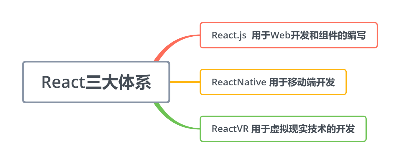 react - 图2