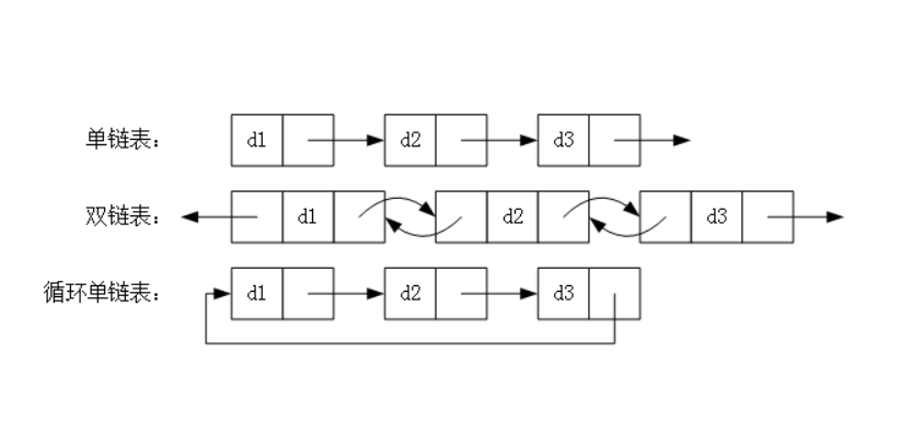 Javascript中的8种常见数据结构及实现 - 图4