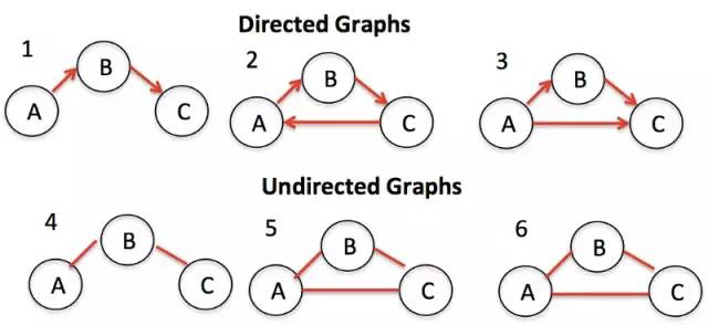 Javascript中的8种常见数据结构及实现 - 图10
