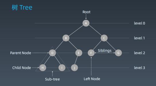 Javascript中的8种常见数据结构及实现 - 图7