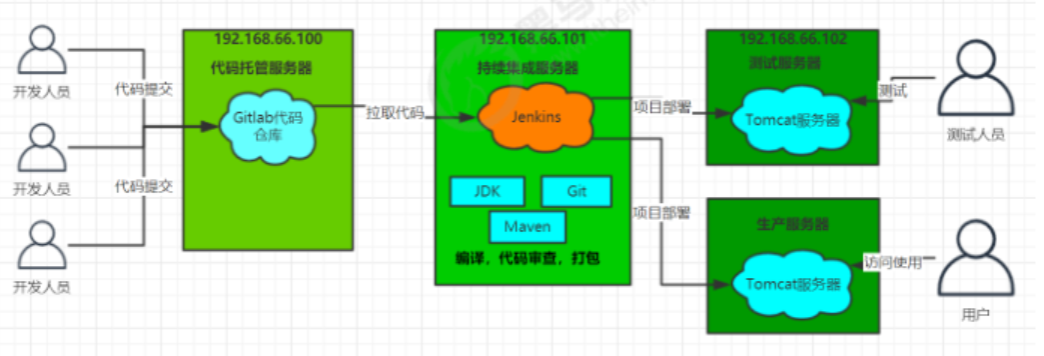 Jenkins - 图1