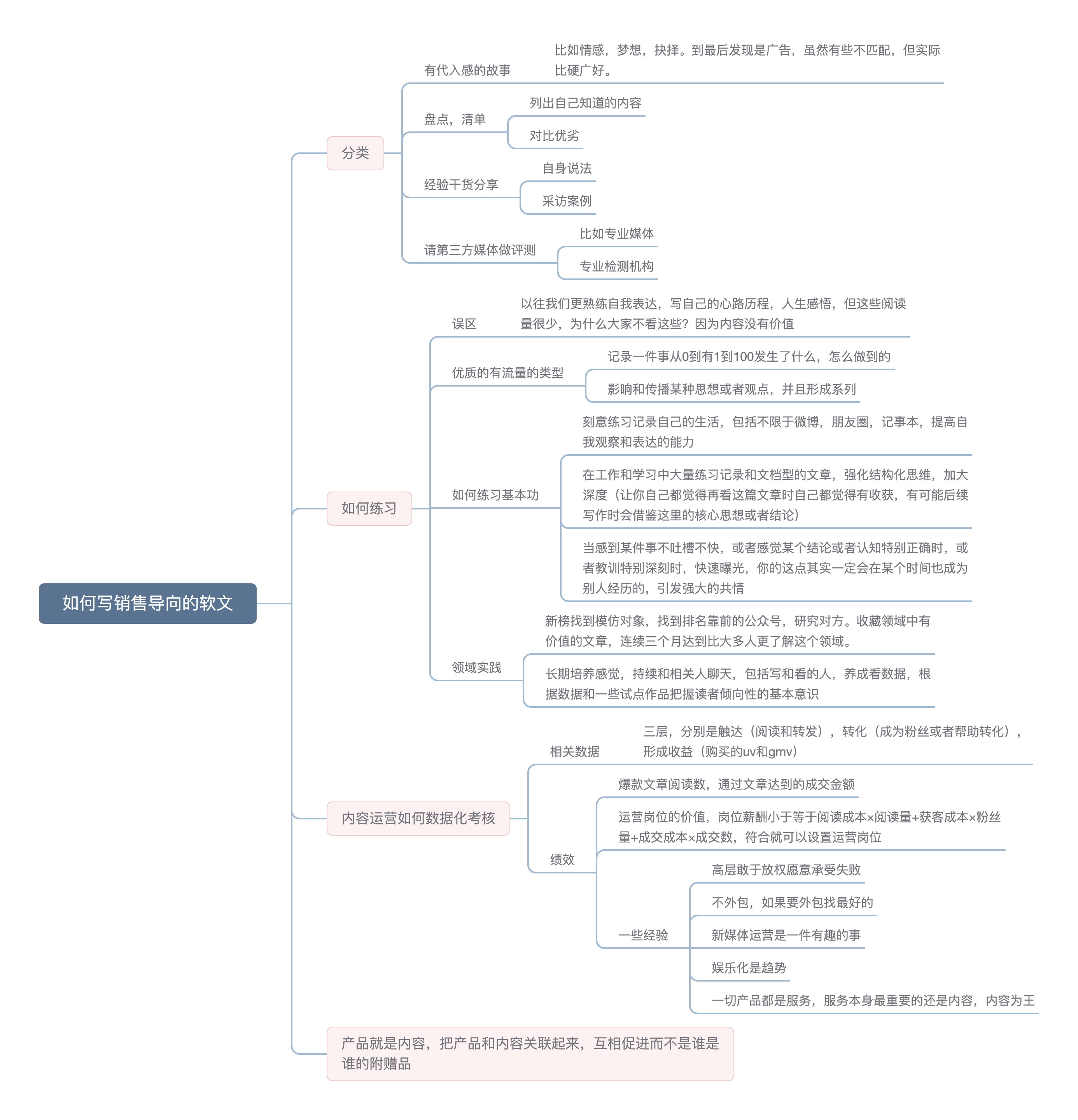 如何写销售导向的软文.png