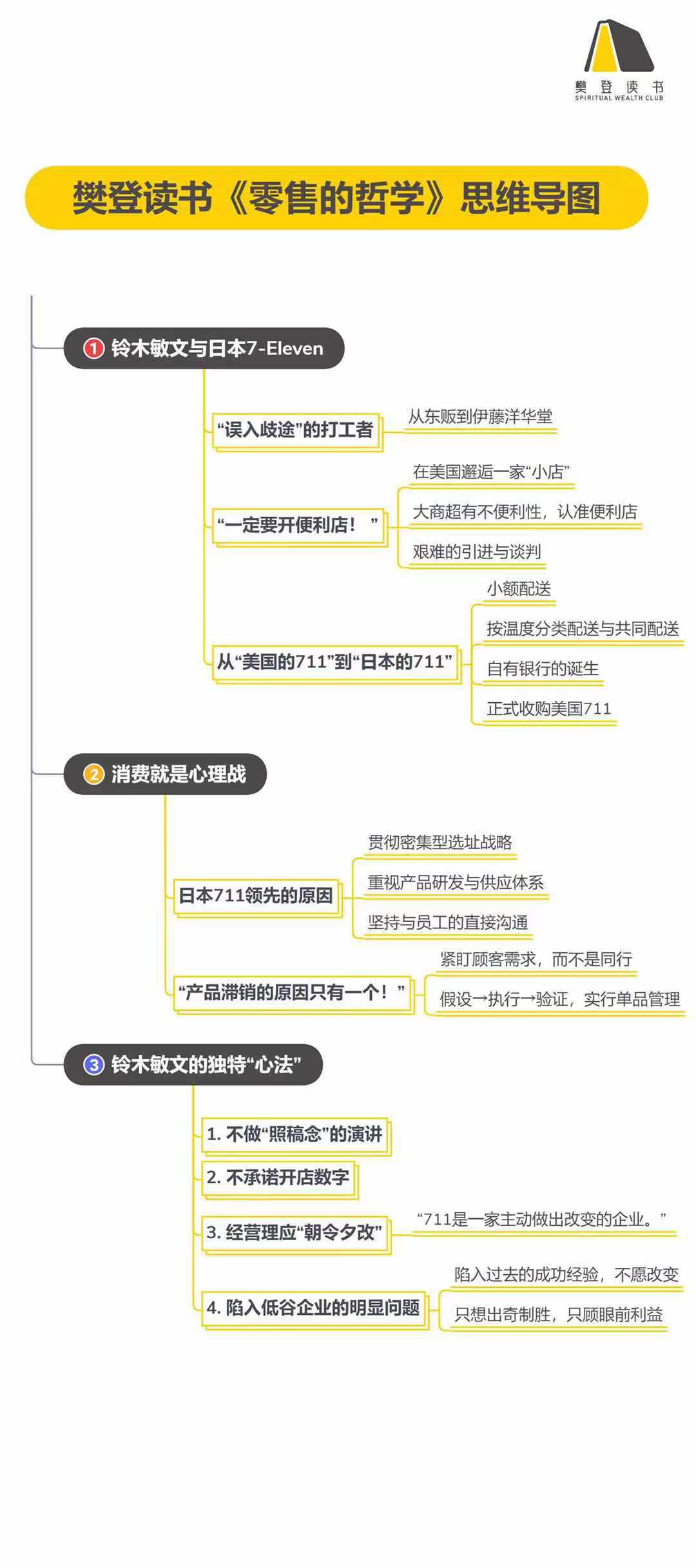 《零售的哲学》.jpg