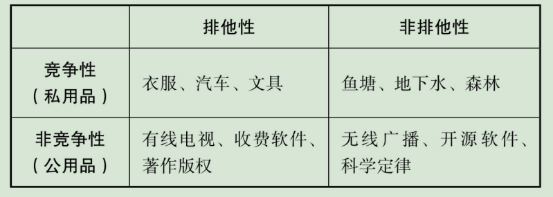 读书笔记摘要（5-8章） - 图1