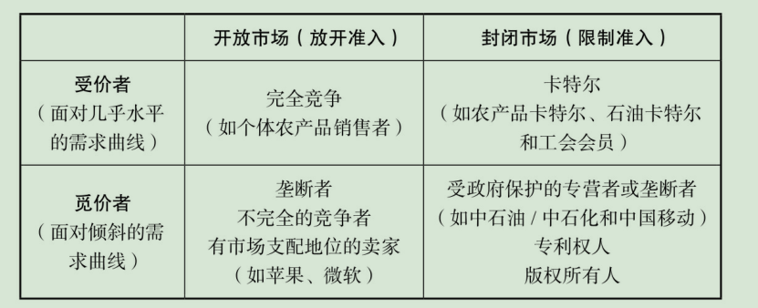 读书笔记摘要（5-8章） - 图7