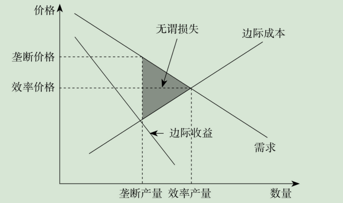 读书笔记摘要（5-8章） - 图6