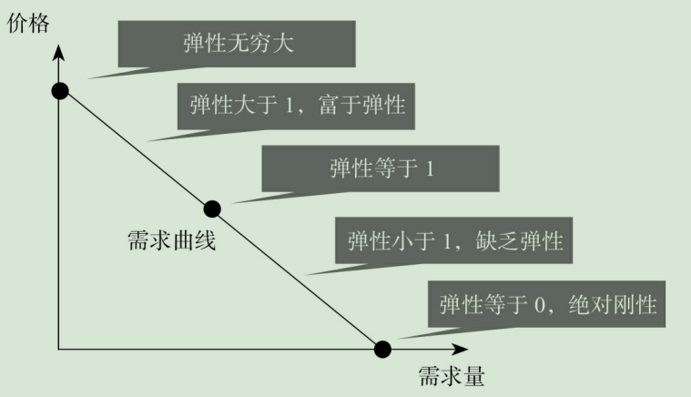 读书笔记摘要（1-4章） - 图4