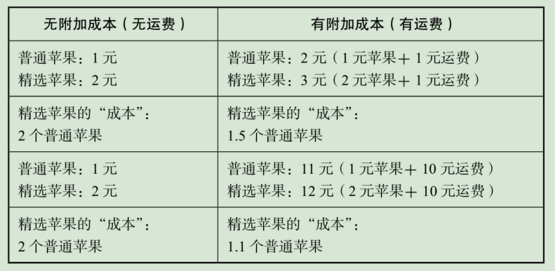 读书笔记摘要（1-4章） - 图6