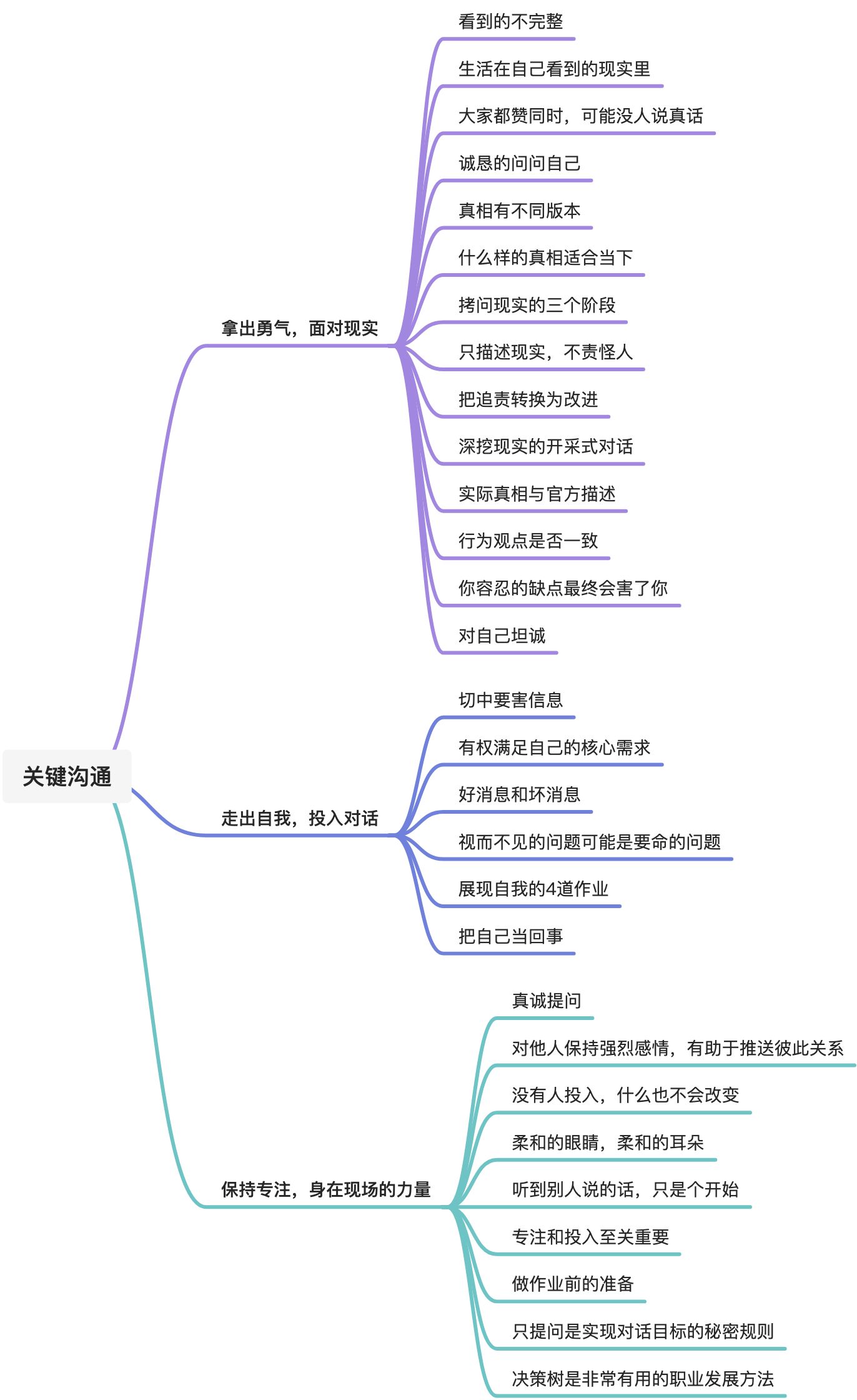 关键沟通 - 图2