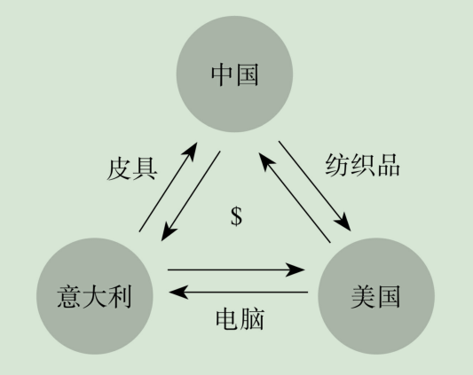 读书笔记摘要（5-8章） - 图4