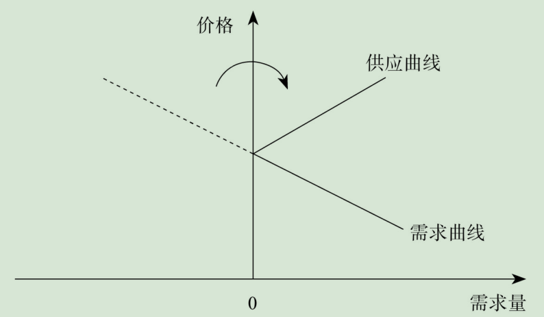 读书笔记摘要（1-4章） - 图2