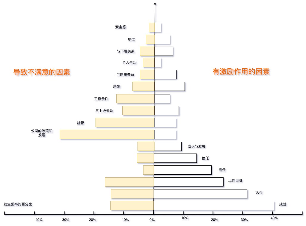 双因素激励模型.jpg