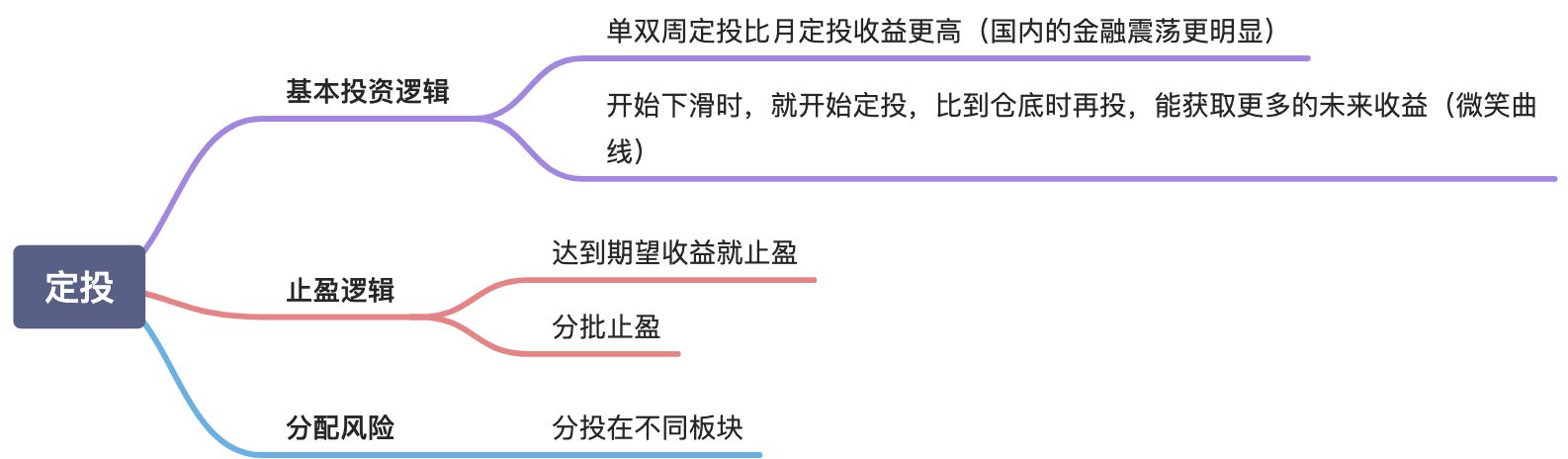 定投基本注意事项 - 图1