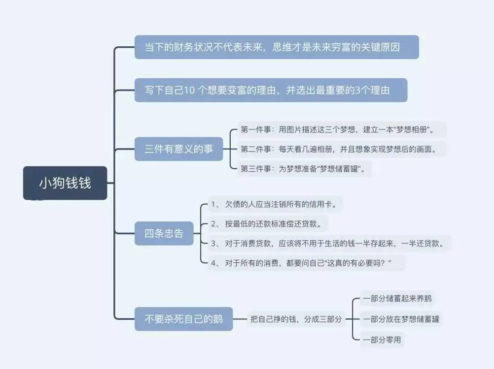 小狗钱钱拆读版02 - 图2