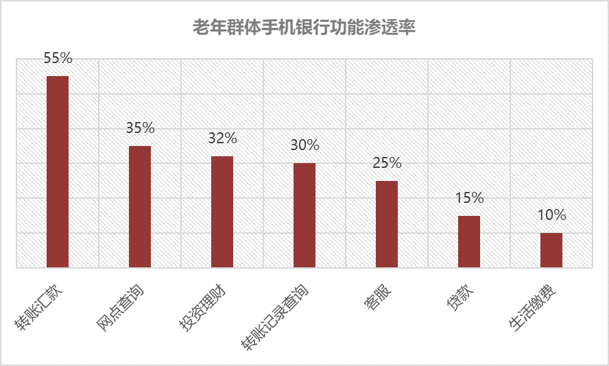 2020-12 网易适老金融服务体验升级（转载文章） - 图6