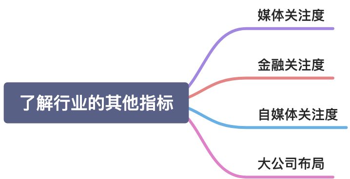 如何从零开始做B端产品（转载文章） - 图3