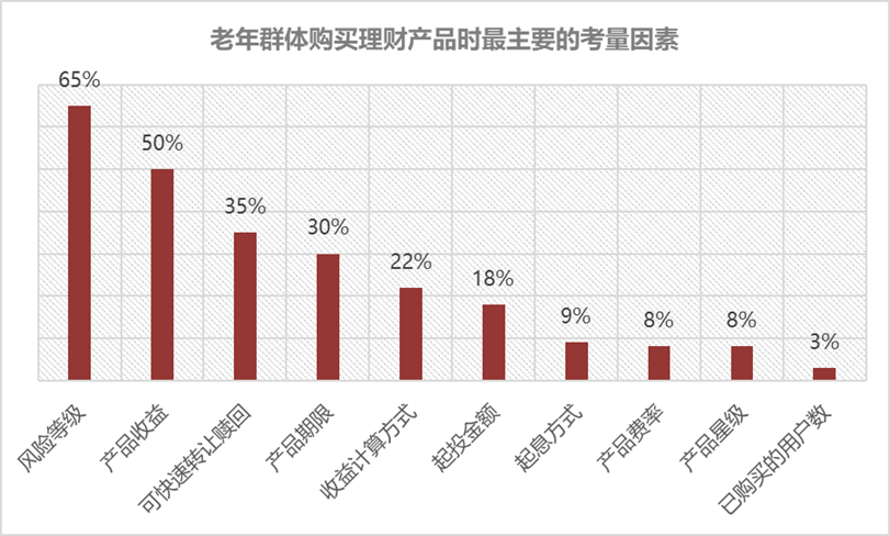 2020-12 网易适老金融服务体验升级（转载文章） - 图7