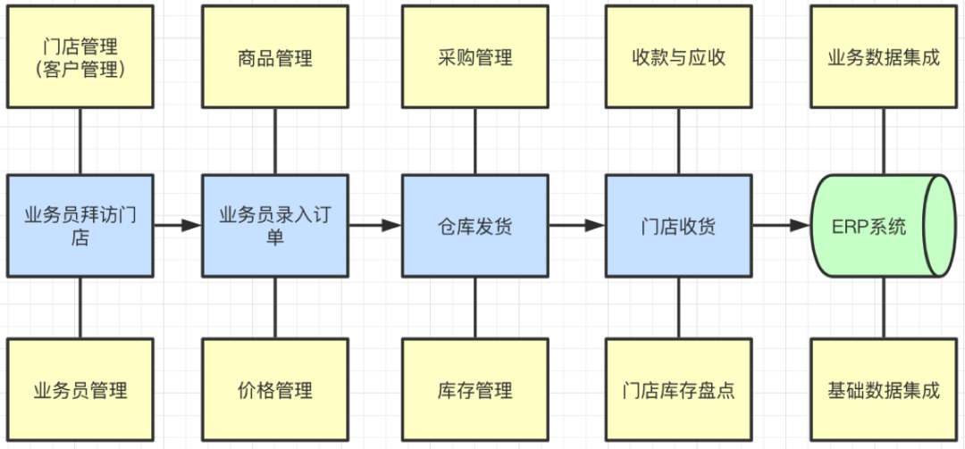 SaaS产品设计，从0到1案例实操（转载文章） - 图8