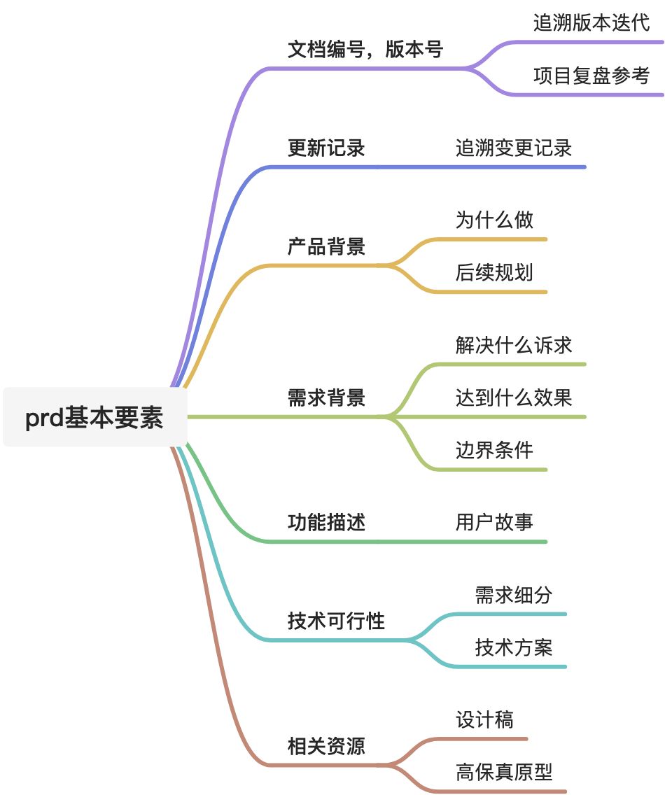 PRD基本要素 - 图1