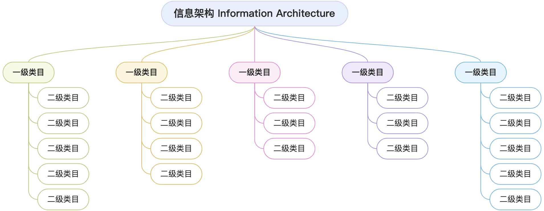 需求文档v1.0 - 图2