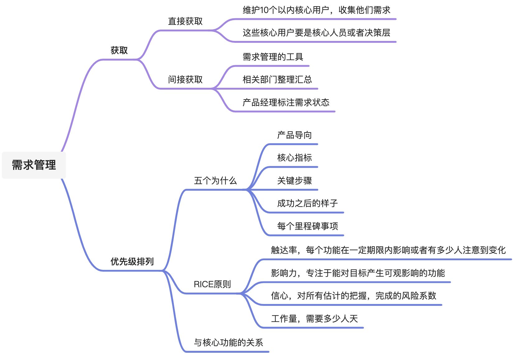 5.2.6 MVP策略：做好需求管理 - 图1