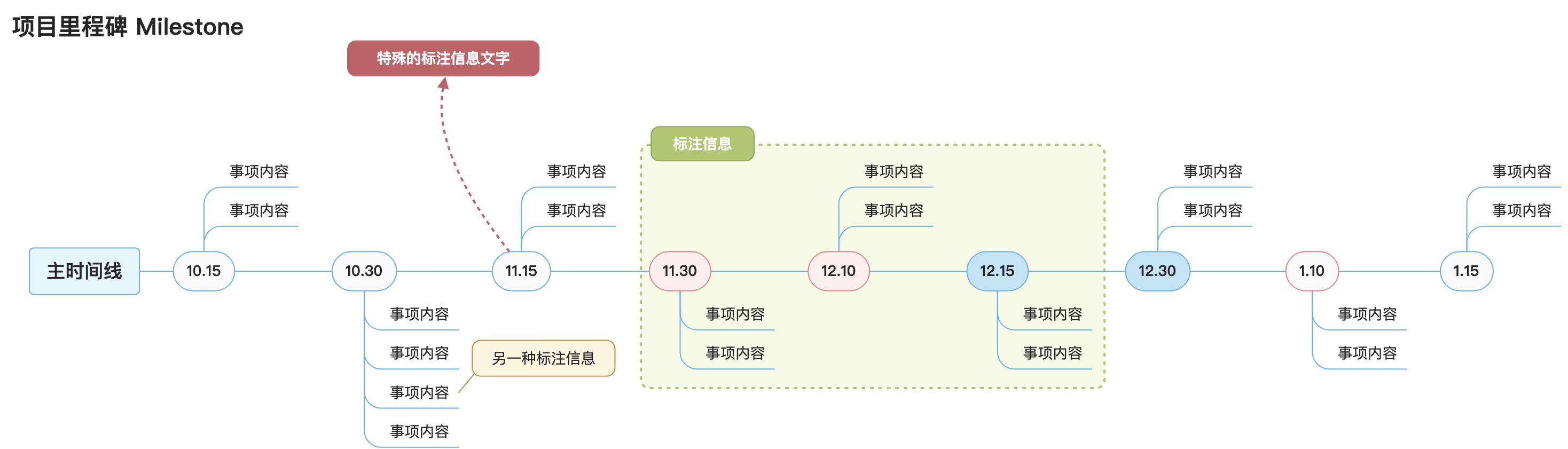 需求文档v1.0 - 图7