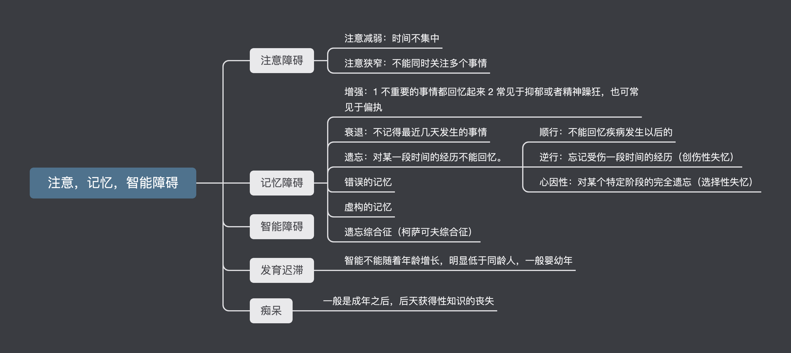 注意，记忆，智能障碍.png