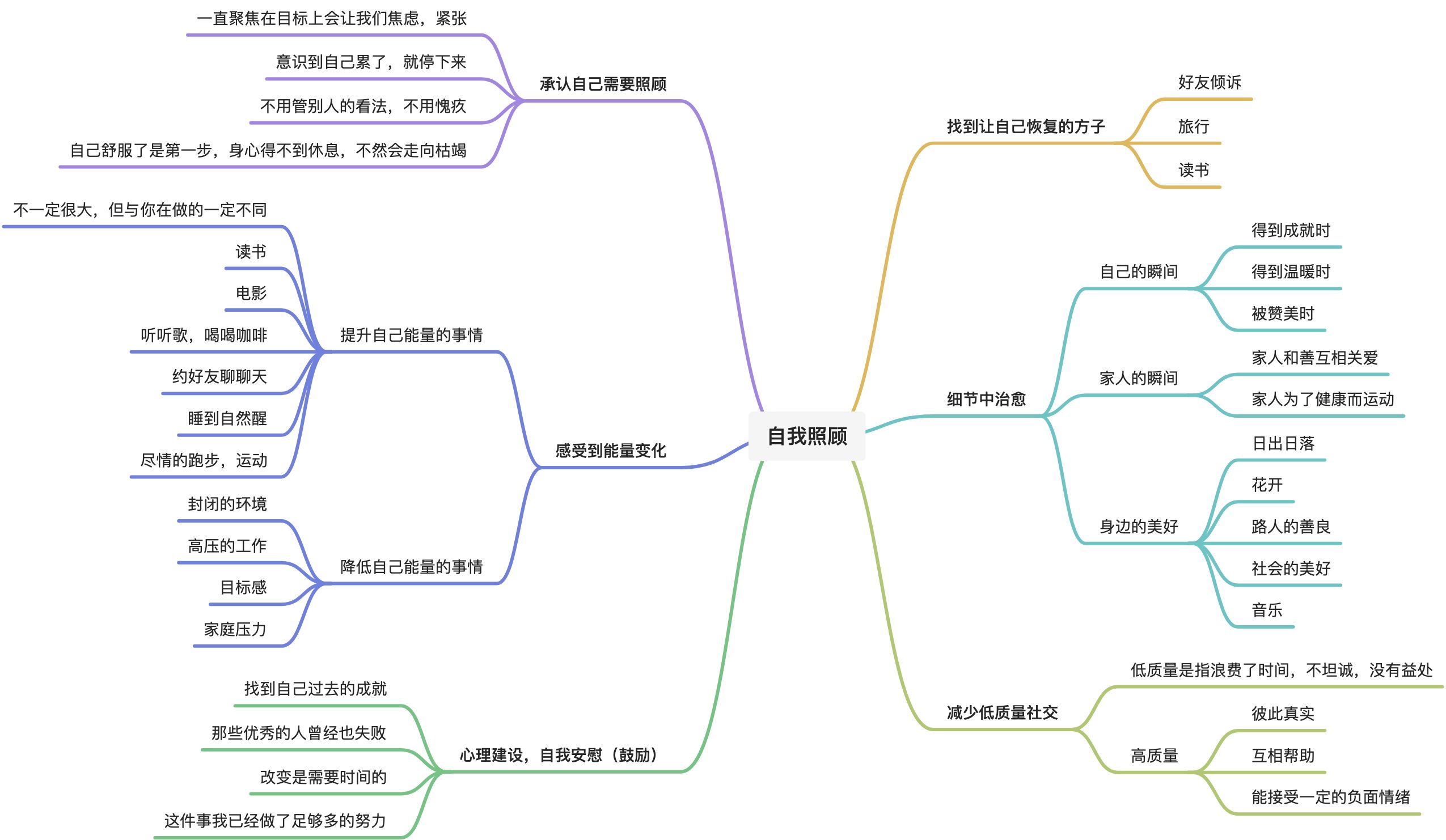 当身心疲惫时，用这6个方法照顾自己 - 图3