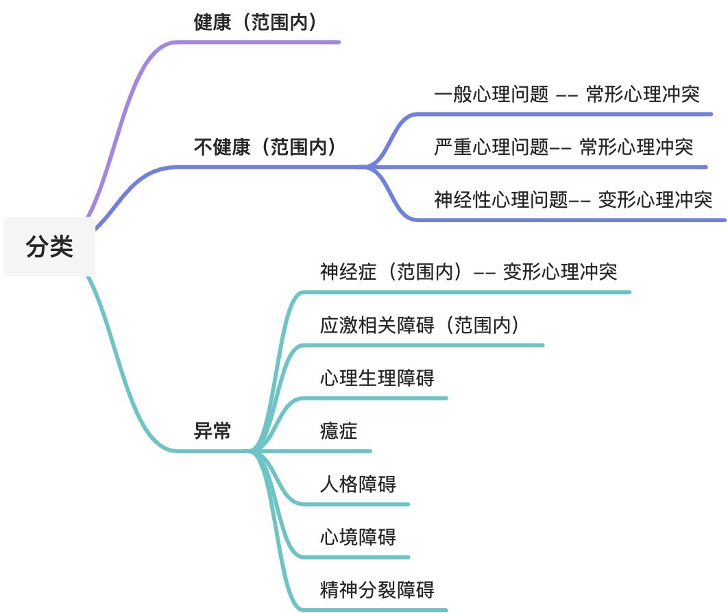 适合心理咨询的三原则 - 图1