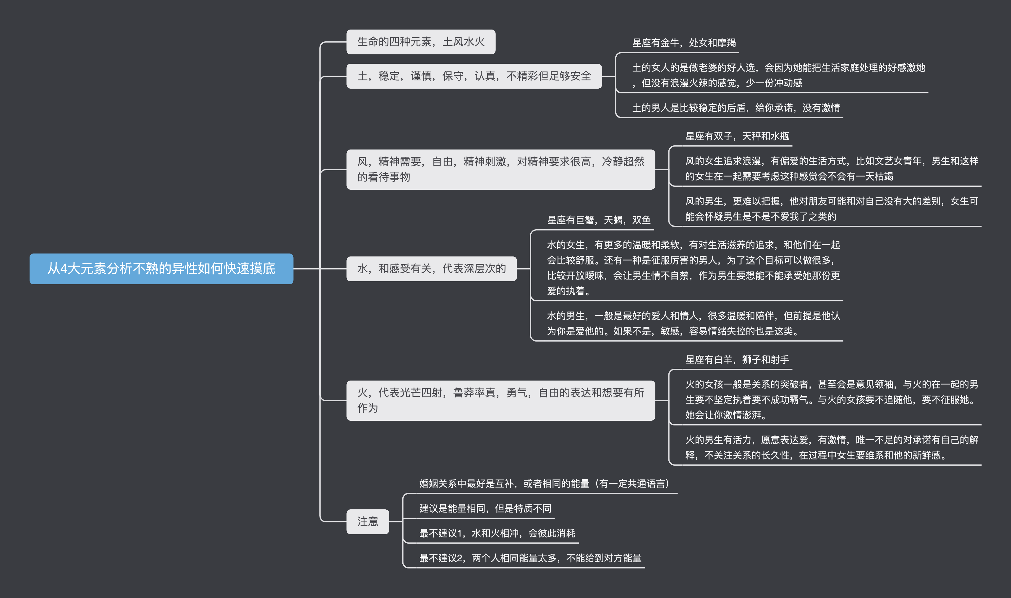 从4大元素分析不熟的异性如何快速摸底.png