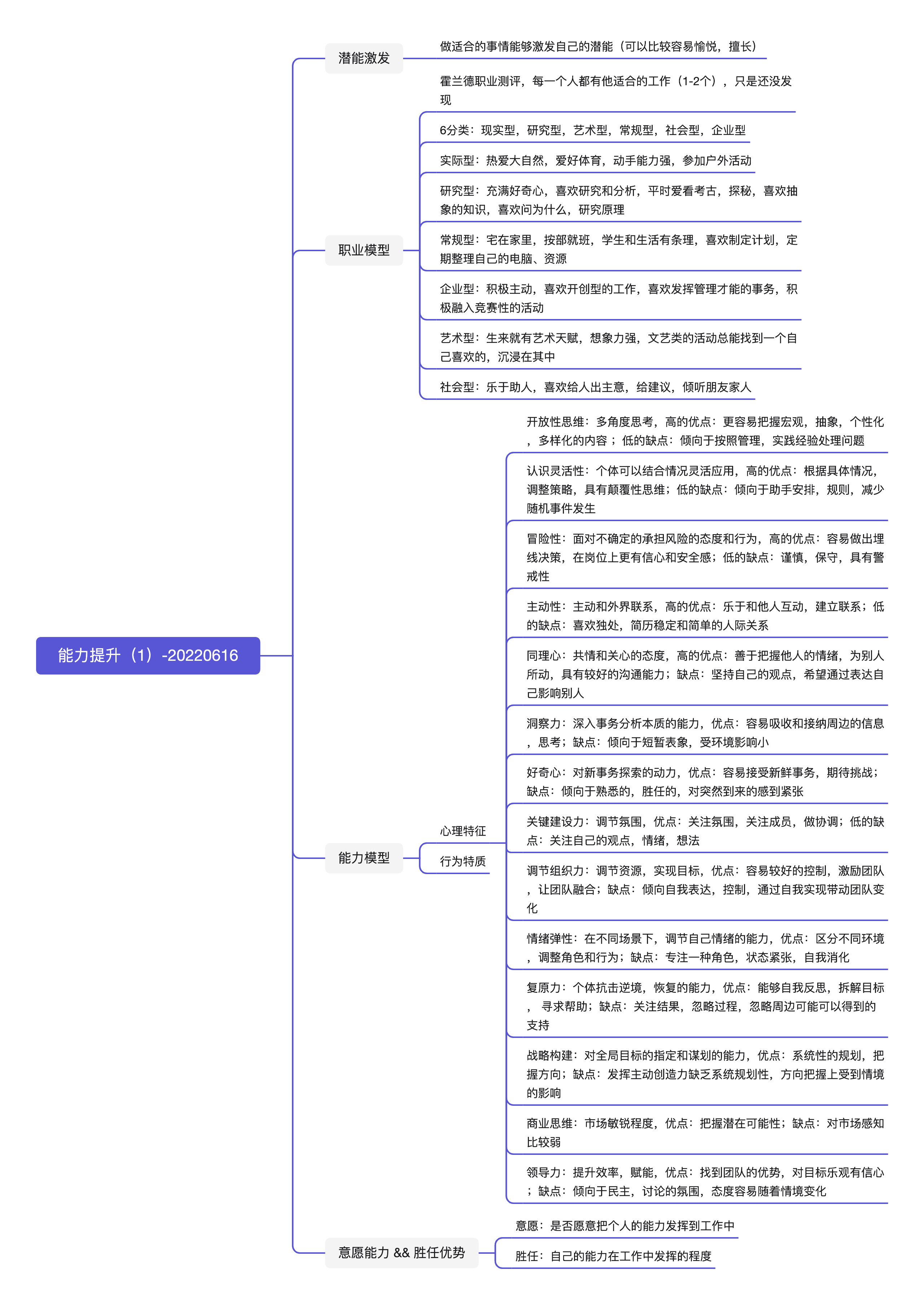 能力提升（1）-20220616.png